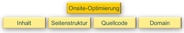 Gliederung Onsite-Optimierung