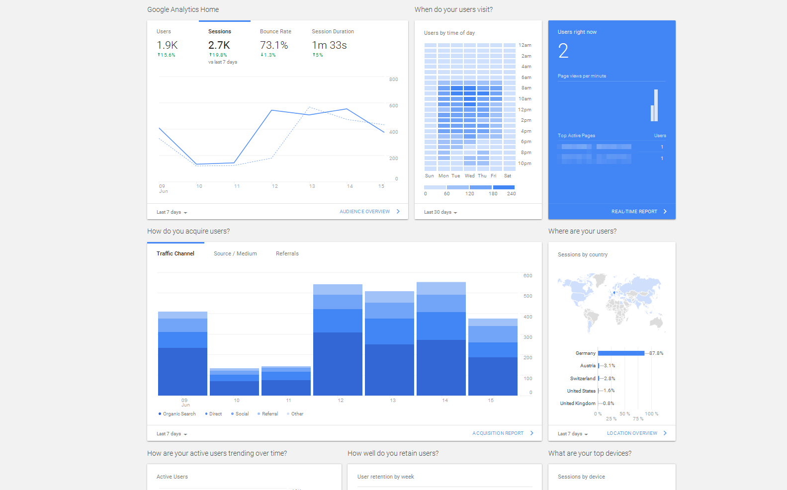 Google Analytics: Dash Board
