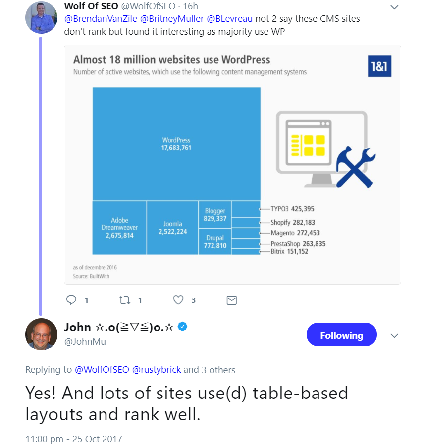 Google: Viele Webseiten auf Tabellenbasis ranken gut