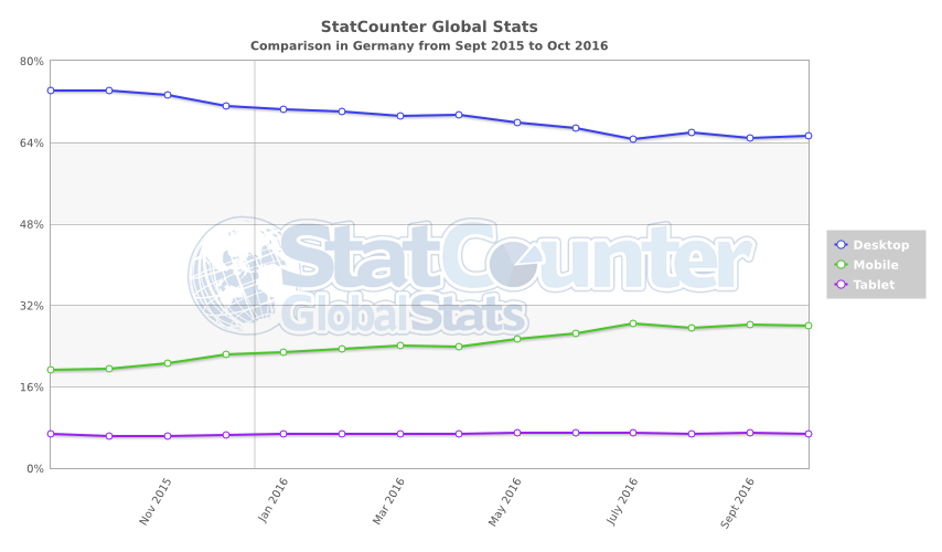 StatCounter