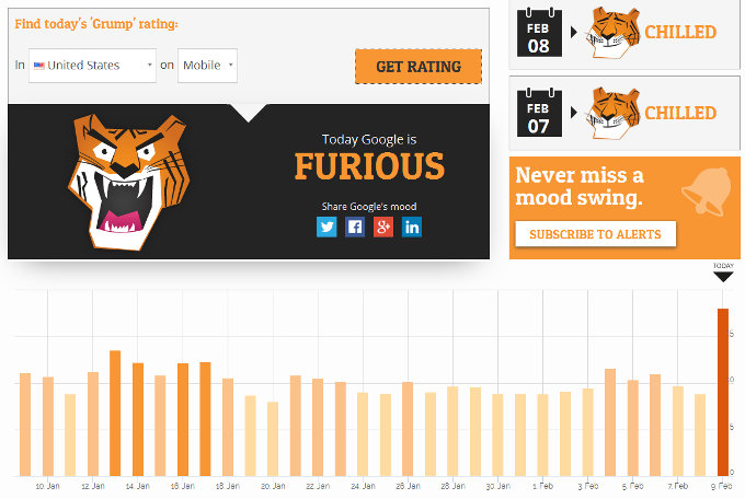 AccuRanker für die USA - mobile - vom 09.02.16