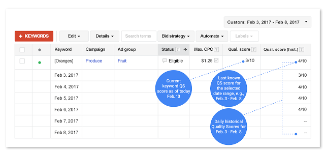 Google AdWords Quality Score