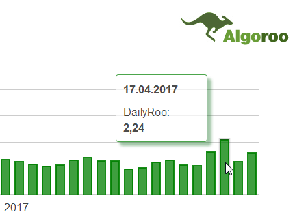Algoroo Stand 20. April 2017