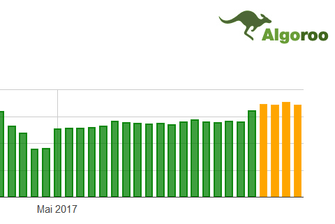 Algoroo vom 22.5.17