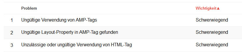 Google Search Console: AMP-Fehler