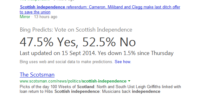 Bing sagt Ergebnis des Referendums zur schottischen Unabhängigkeit voraus