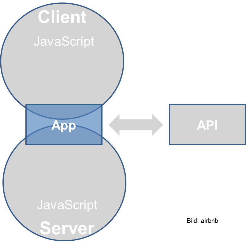 Client-Server-MVC