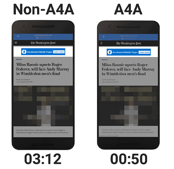 Google: Vergleich AMP mit A4A