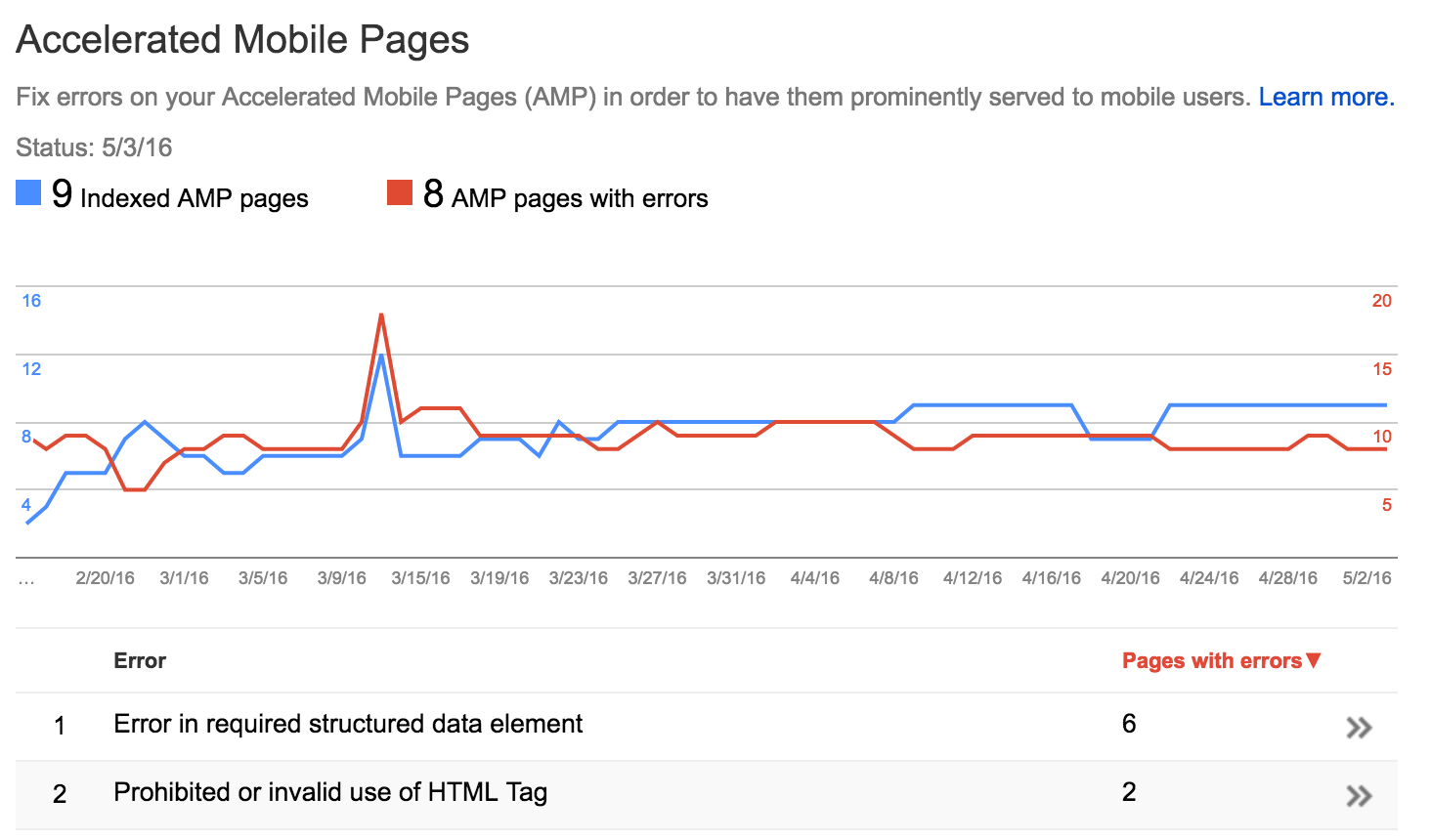 Google Search Console: erweiterter Fehlerreport für AMP-Seiten