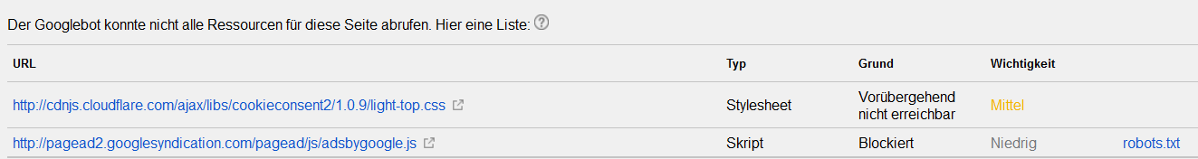 Google zeigt bei blockierten Ressourcen jetzt auch die Dringlichkeit