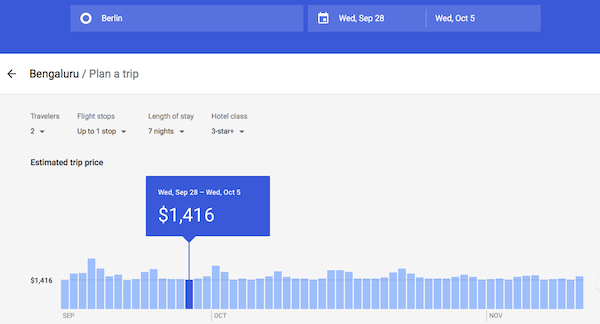 Google Destinations: Reisepreise im Verlauf