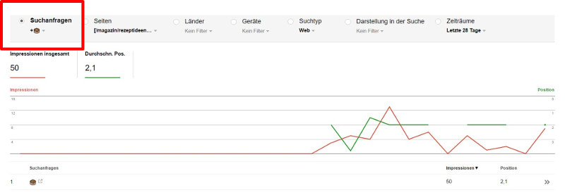 Emoji in den Suchedaten der Google Search Console