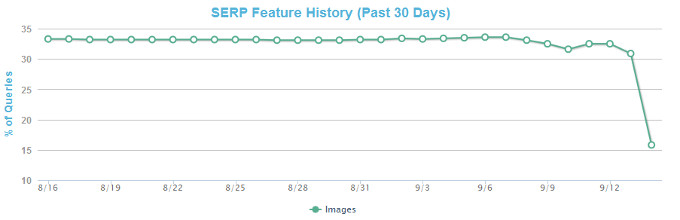 MozCast: Images