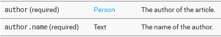 Google Rich Snippet: Autorname als Anforderung