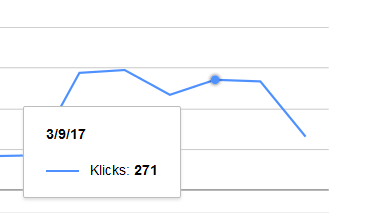 Google Search Console: Daten wieder da