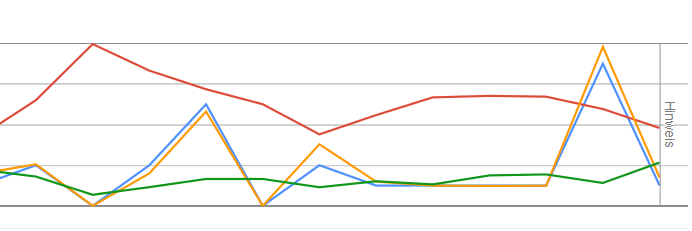 Google Search Console: fehlende Daten zur Bildersuche