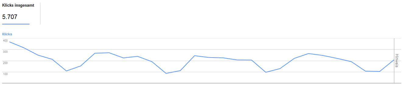 Google Search Console: Hinweis