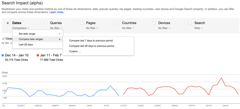 Google Search Impact: Datumsvergleich