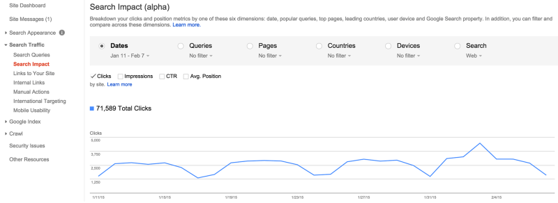 Google Search Impact: Datum