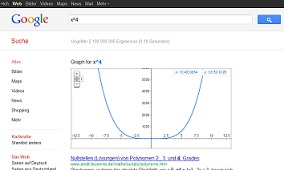 Google jetzt auch mit Kurvendiskussion