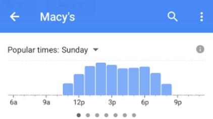 Google: Store Traffic Data zeigen die Besucherfrequenzen in Geschäften an