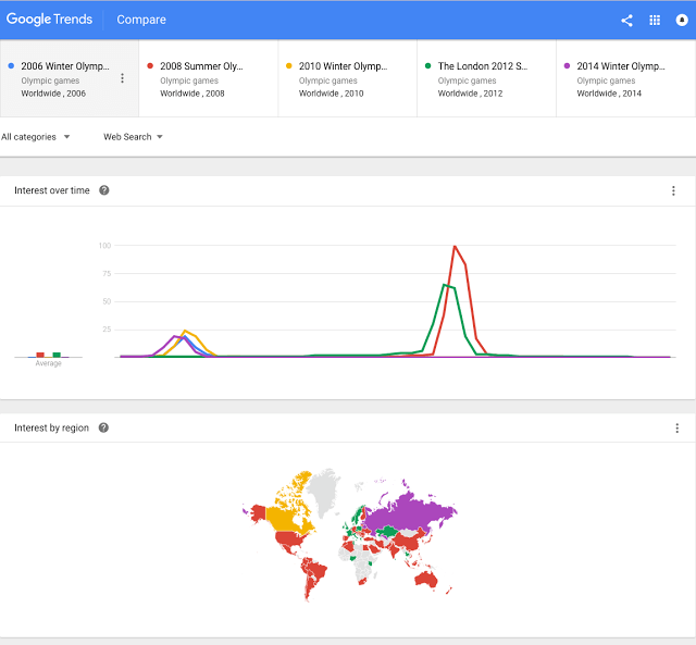 Google Trends regional