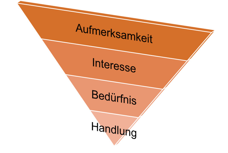 Konversionstrichter