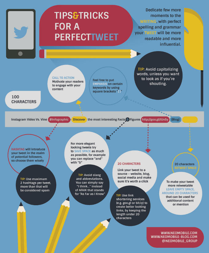 So schreibt man den perfekten Tweet - Infografik