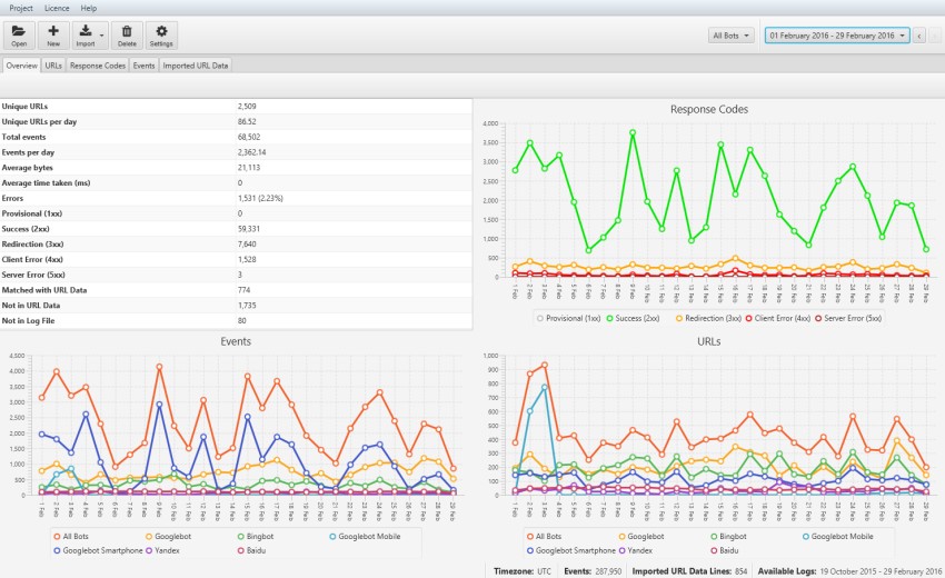 Screaming Frog Logfile-Analyse