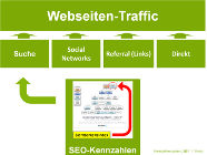 Sichtbarkeit-Diagramm Thumbnail