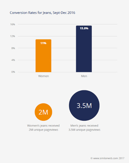 SimilarWeb: Beispiel für Digital Insights