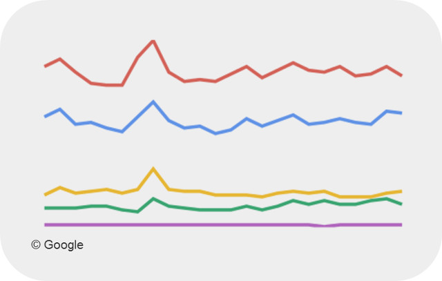 Suche-Trends