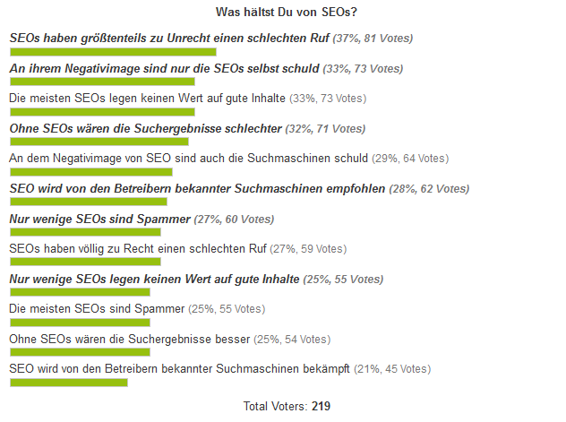 Umfrage: Was hältst Du von SEOs?