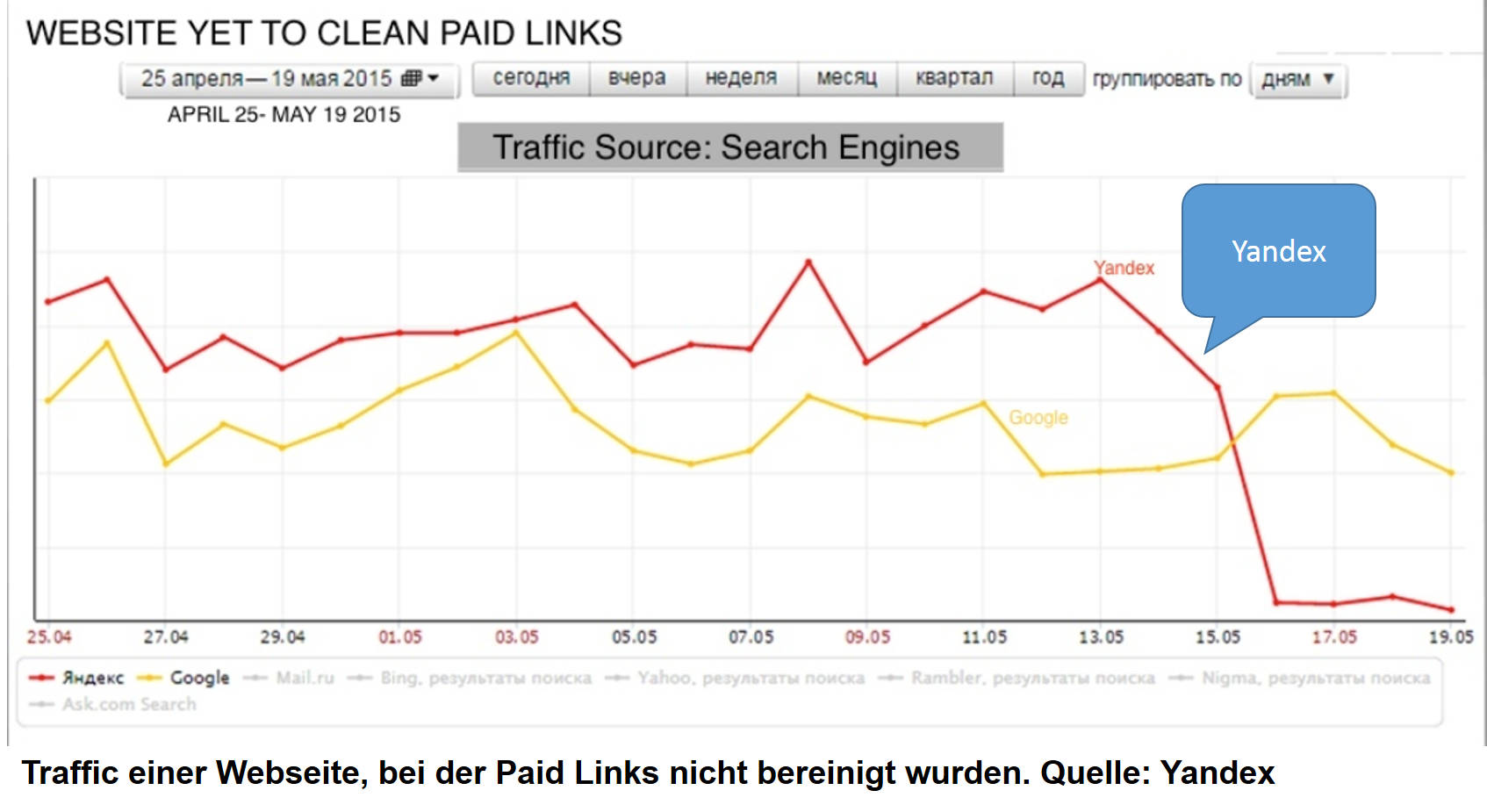 Yandex-Penalty: Beispiel einer Webseite, deren Links nicht bereinigt wurden