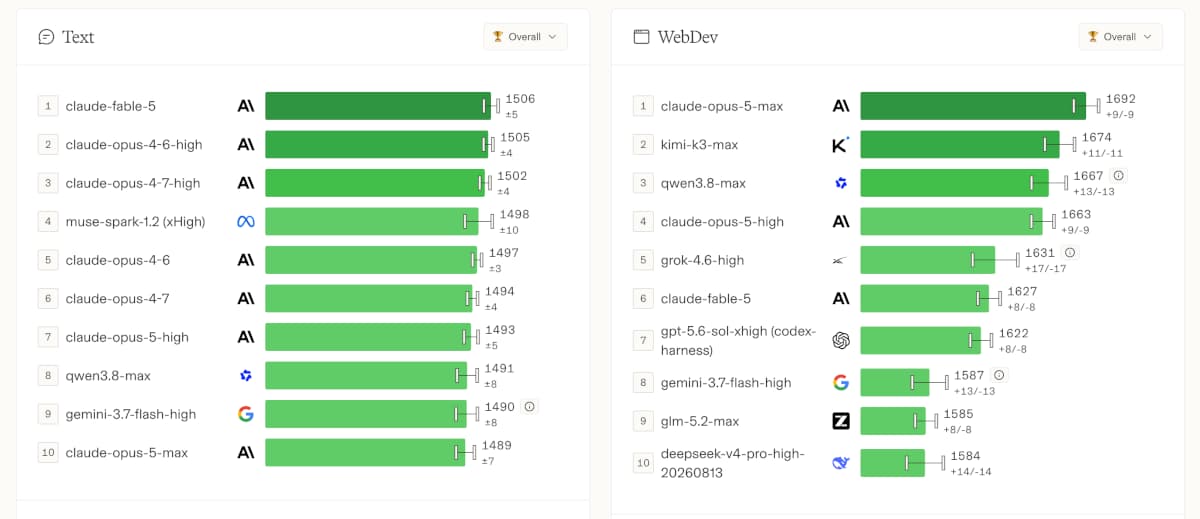 AI Arena Leaderboard Gemini 3.7 Flash Text und WebDev
