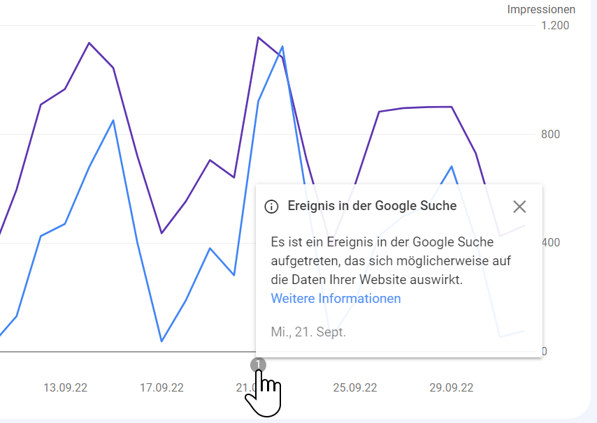 Anomalie im Leistungsreport der Google Search Console am 21. September 2022