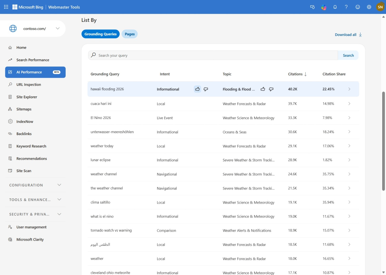 Bing Webmaster Tools AI Performance