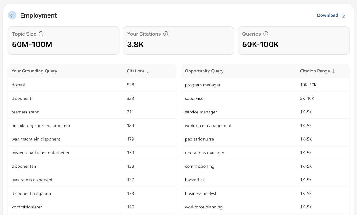 Bing Webmaster Tools Detailansicht