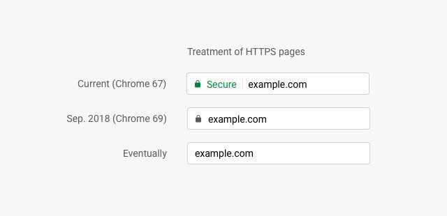 Warnhinweis bei http-URLs in Chrome 69