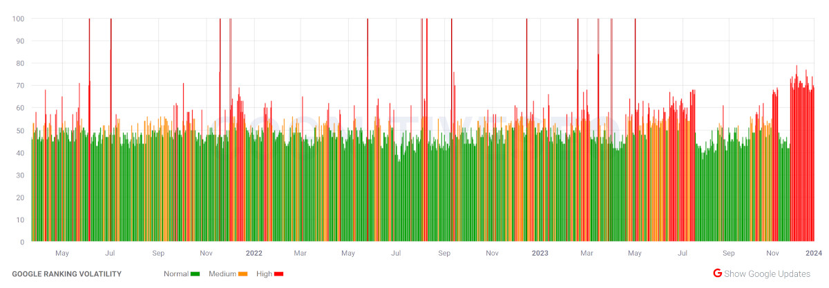 cognitiveSEO vom 1.1.24