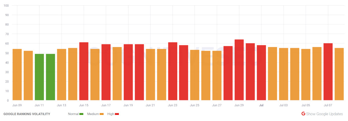 cognitiveSEO vom 08.07.23