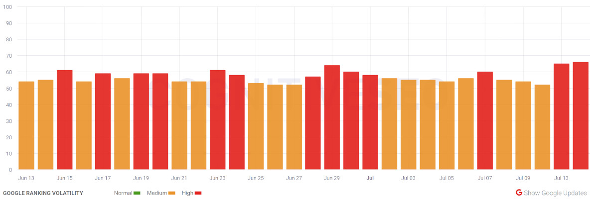 cognitiveSEO vom 14.07.23