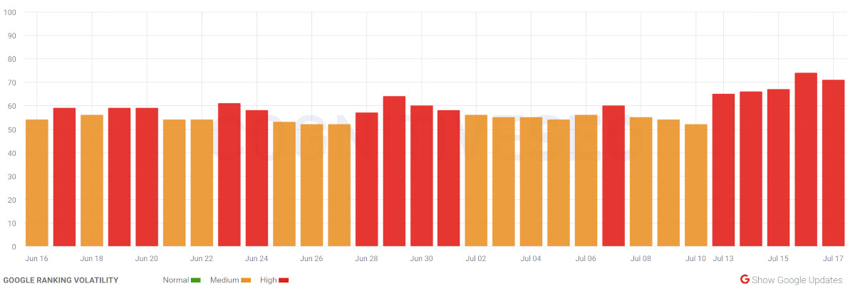 cognitiveSEO vom 17.07.23