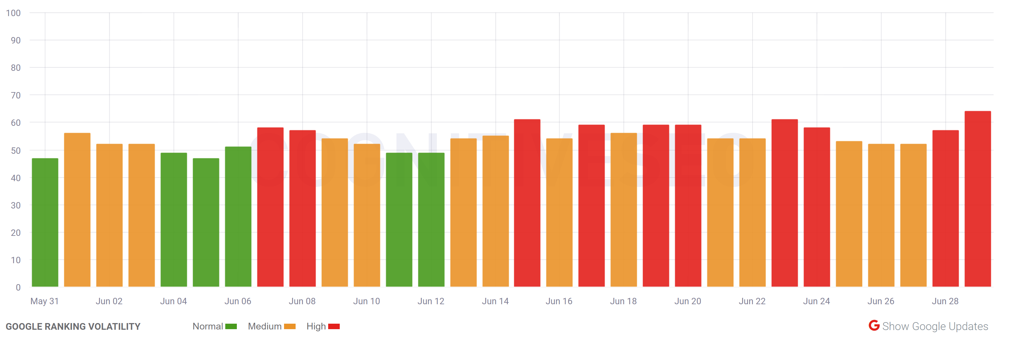 cognitiveSEO 29.06.2023