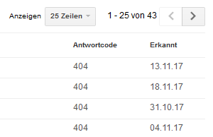 Crawling-Fehler und Datümer: Beispiel