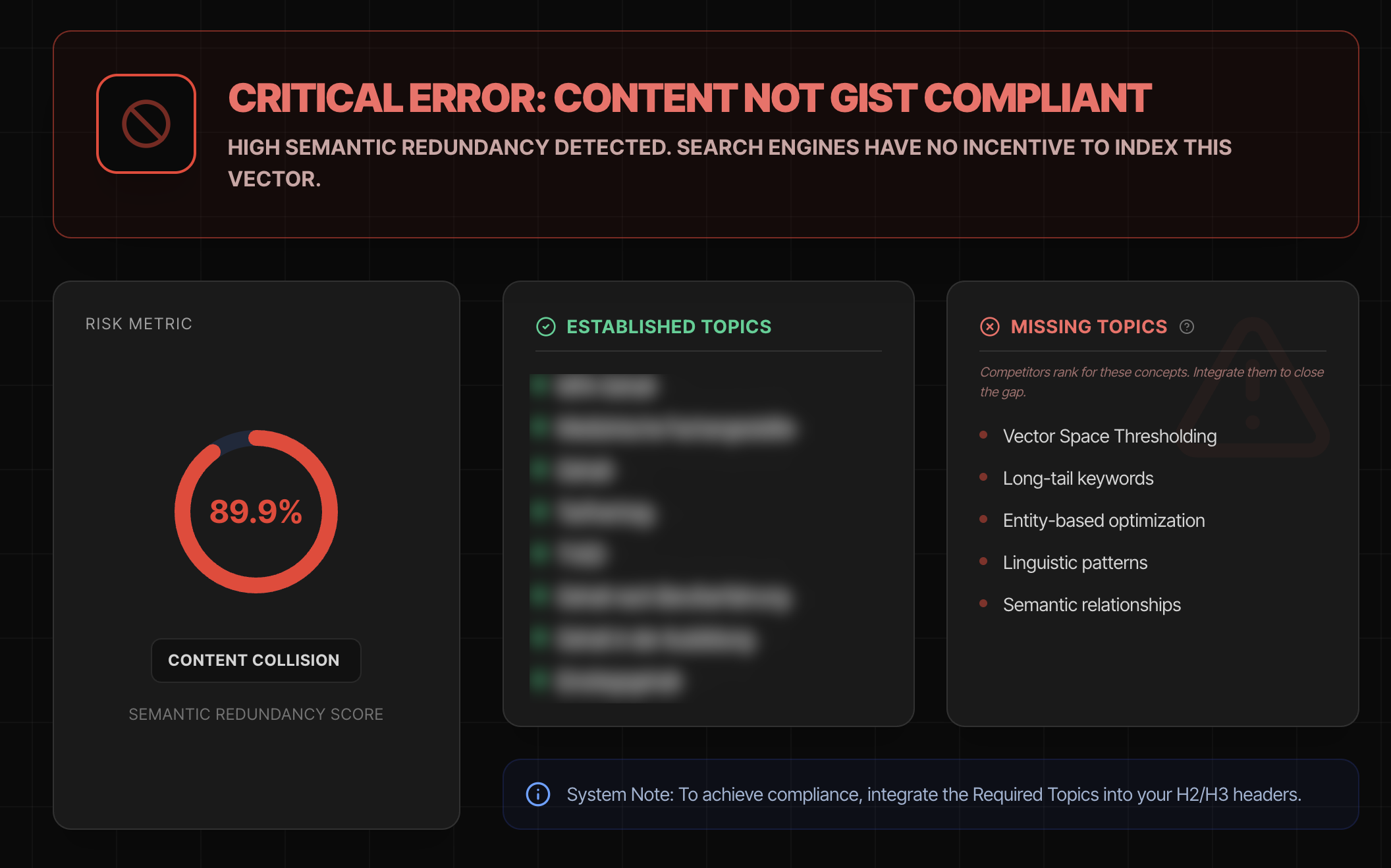 Ergebnis GIST Compliance Checker