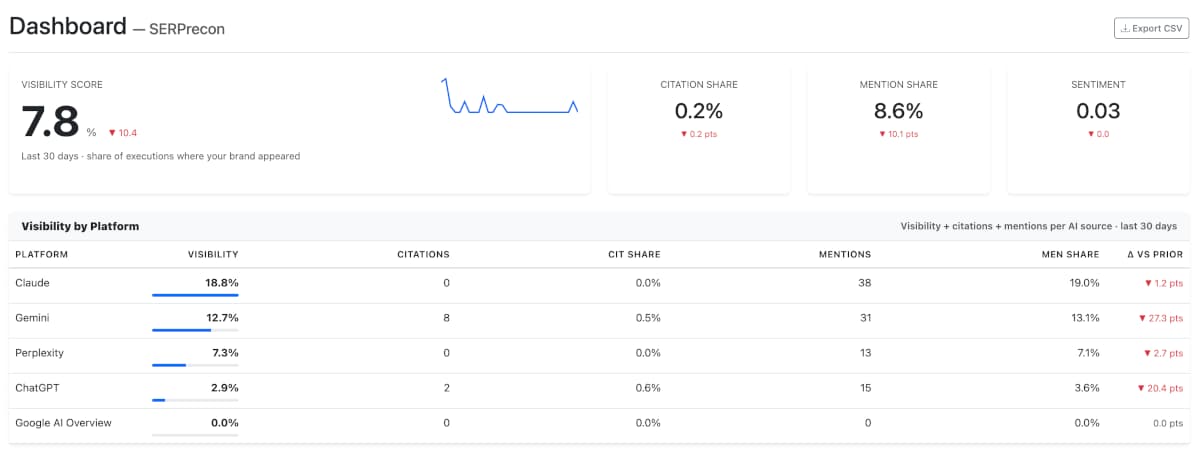 FreeSOV Dashboard