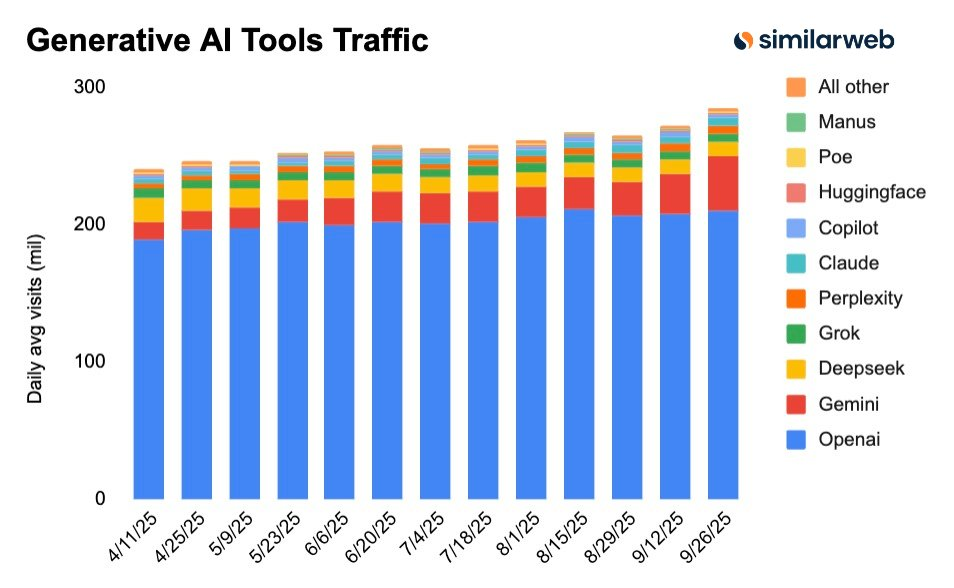 Traffic generative KI-Tools