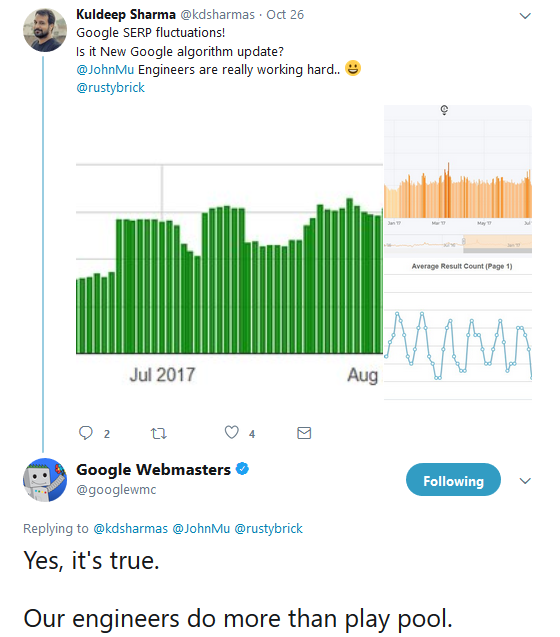 Google bestätigt Update