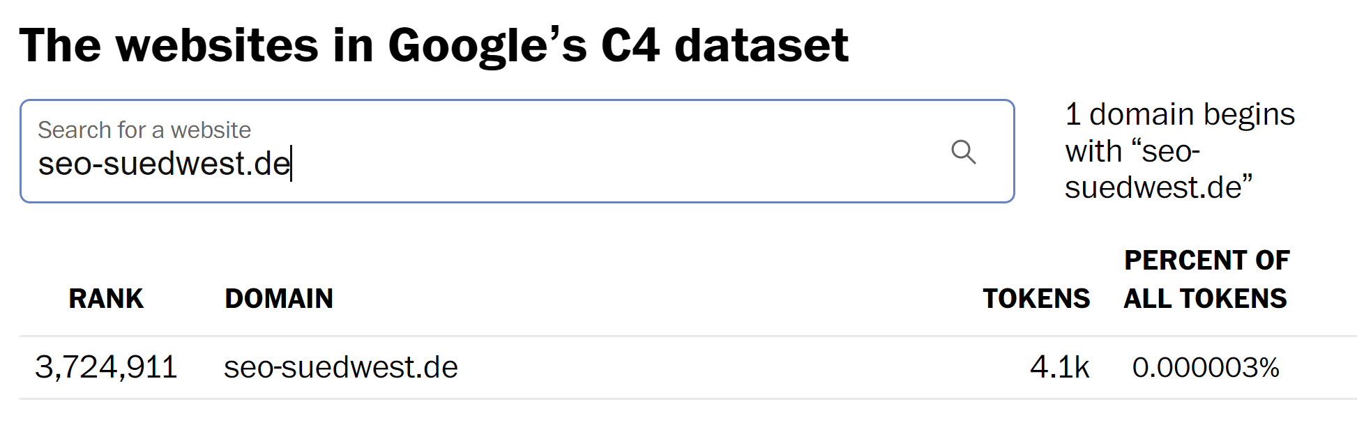 Google C4-Dataset: SEO Südwest ist dabei